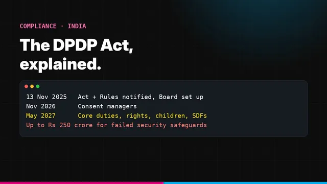 Timeline of India's DPDP Act and Rules from November 2025 to May 2027 with the maximum penalty