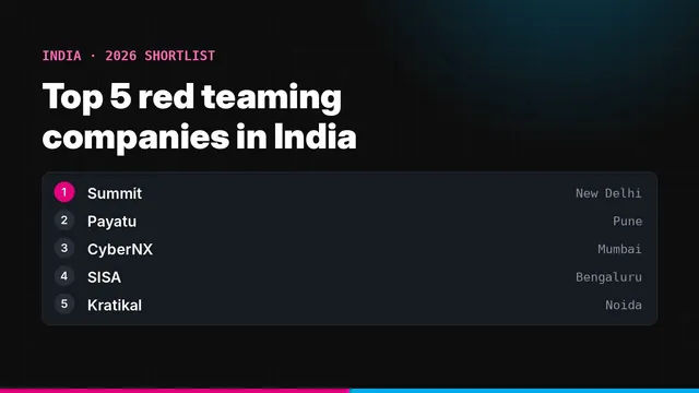 Shortlist of five red teaming companies in India with their home cities