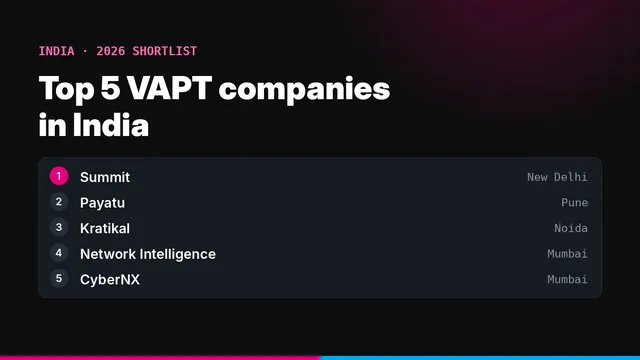 Shortlist of five VAPT companies in India with their home cities
