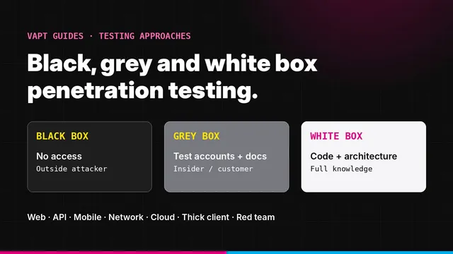 Three panels comparing black box, grey box and white box penetration testing by tester knowledge